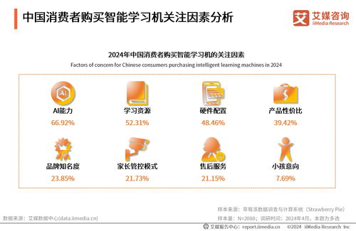 2024-2025年中国智能学习机市场趋势与机遇洞察报告