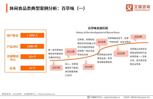 2024年中国即食肉类代餐食品消费市场洞察报告 增长动力与消费趋势分析