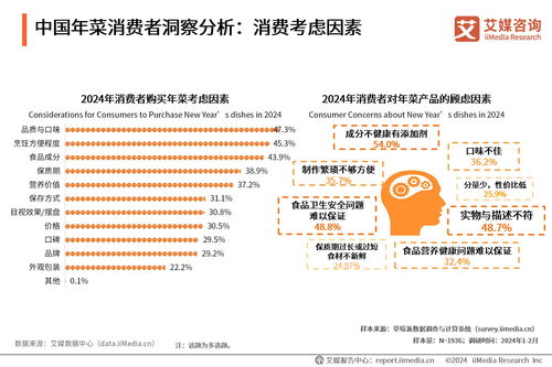2024年中国年菜市场运行监测分析报告