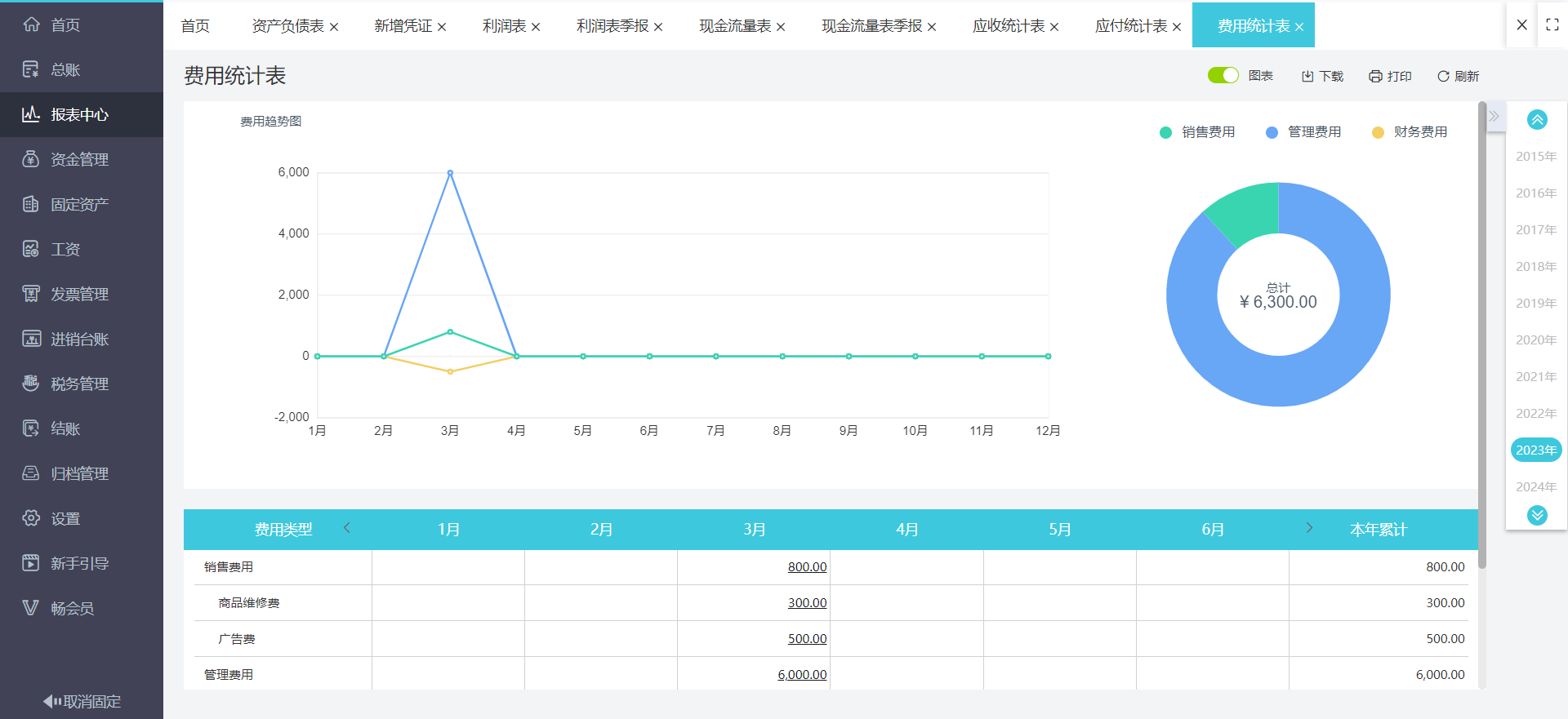 用友软件ERP咨询与市场信息咨询的深度融合策略