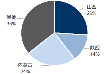 2016-2022年中国煤炭加工市场运营态势及战略咨询报告深度分析