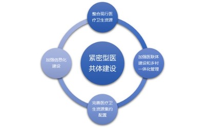 医疗卫生信息化行业基本情况与发展态势分析报告